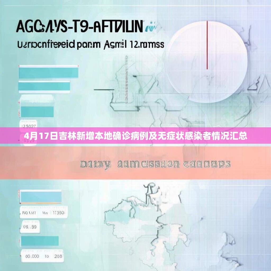 4月17日吉林新增本地確診病例及無(wú)癥狀感染者情況匯總