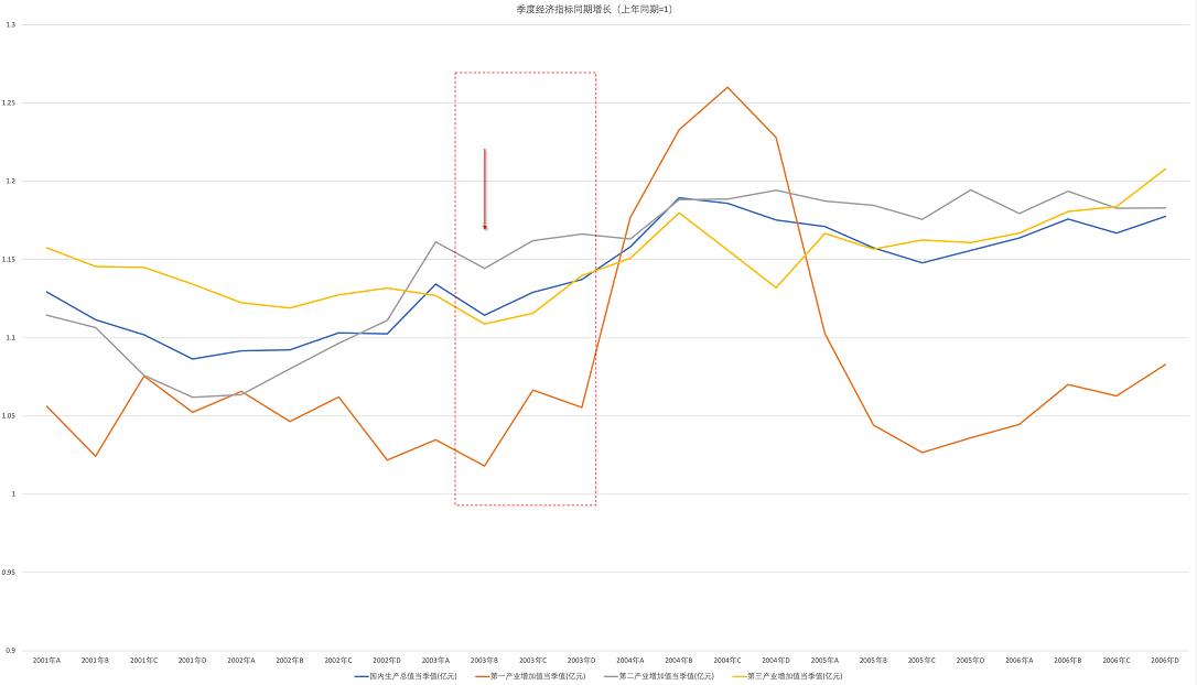 疫情對經(jīng)濟(jì)影響幾何？回顧SARS疫情，提前做好應(yīng)對準(zhǔn)備