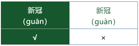 疫情爆發(fā)還是暴發(fā)？常用辭書告訴你疫情相關詞正確用法