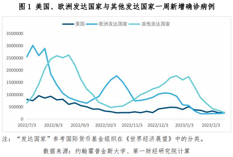 2月13日至20日全球疫情數(shù)據(jù)：新增確診和死亡病例數(shù)變化