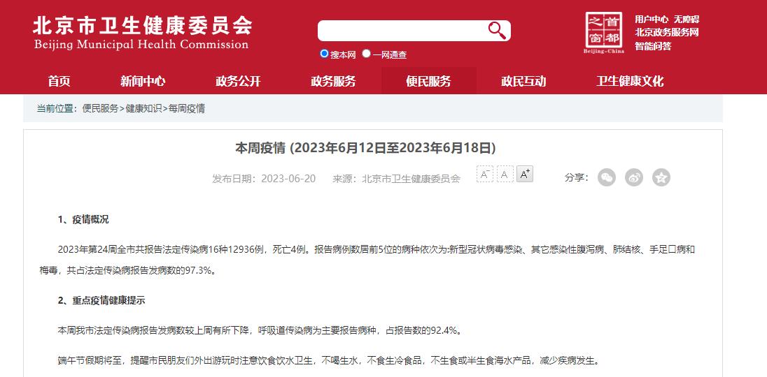 北京2023年第24周疫情周報：新冠感染病例居首，4月上旬后呈升降趨勢
