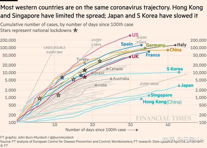 美國疫情數(shù)據(jù)真實嗎？受哪些因素影響？